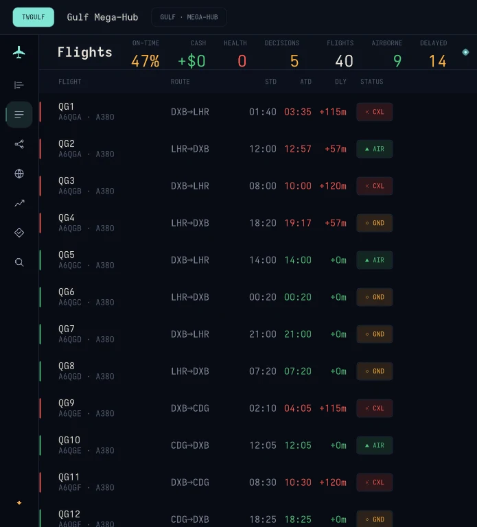 Flights board — every flight with scheduled versus actual times, delay minutes, and air/ground status.