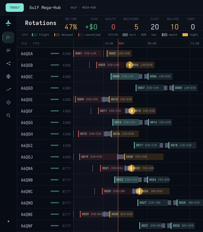 Rotations view — a Gantt of every aircraft's day: flight legs, ground turns, tight connections, and a delay rippling down one tail's rotation.